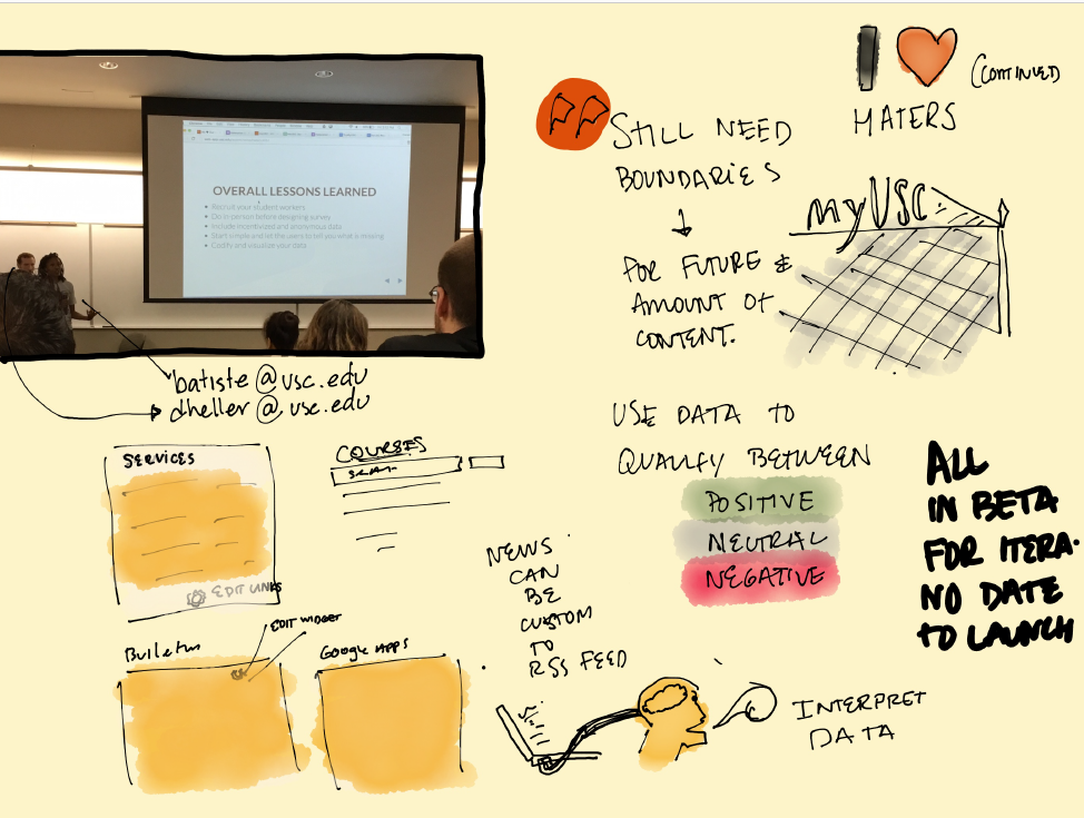 Share-Worthy Sketch Notes | Used by Permission | Created by Ryan Garcia, CSU Channel Islands